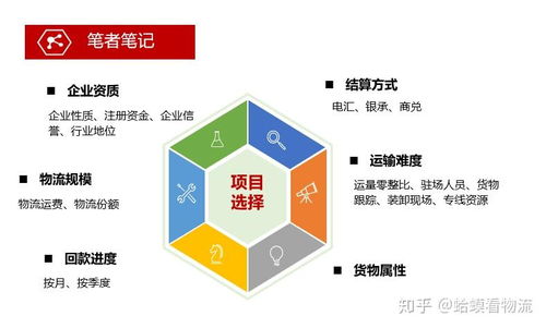 如何策划一个优秀的物流项目