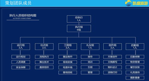 凯盛旅游 年会策划，一场品牌营销的艺术盛宴
