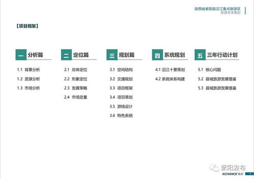 共建汉江明珠 关于紫阳县汉江重点旅游区开发的策划建言