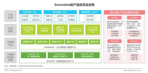 旅游东风无代码来 数睿数据与艾瑞咨询洞察《2021年中国企业级无代码开发白皮书》及生态应用新潮流