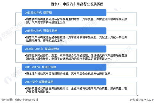 2021年中国汽车用品市场现状与发展前景分析 2026年市场规模或将突破2万亿，颠覆旅游开发策划新业态